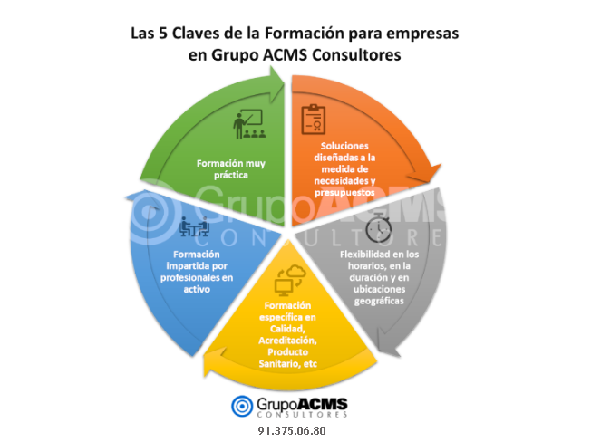 5 Claves Formación para Empresas en Grupo ACMS Formación para Empresas
