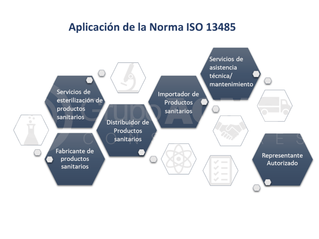Alcance Norma ISO 13485 ACMS Consultores Alcance Norma ISO 13485 ACMS Consultores