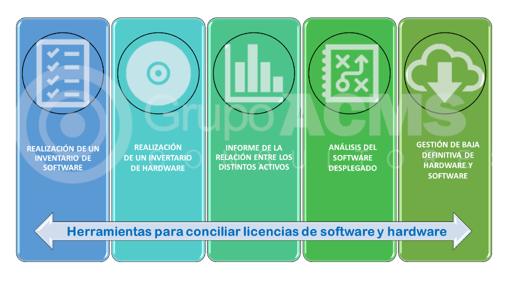 Herramienta conciliar Software y Hardware